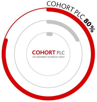 cohort share